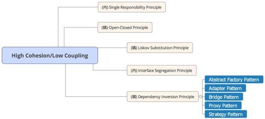 想寫好前端，先練好內功 軟件設計與開發