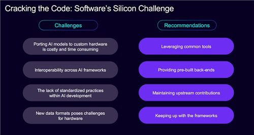 AI時(shí)代芯片設(shè)計(jì)變革 軟件定義硬件的深度演進(jìn)