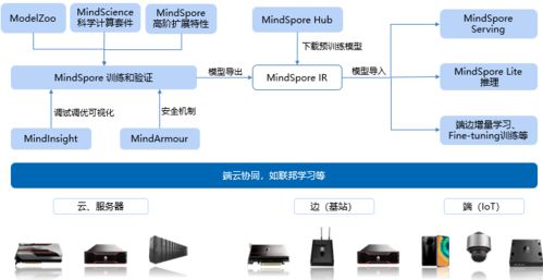 大疆再遭制裁啟示錄 Figma斷供之下，中國(guó)工業(yè)軟件的自立之路
