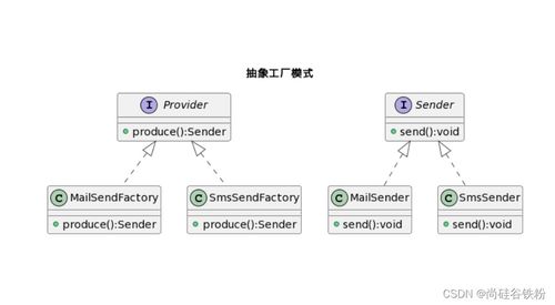 Java設(shè)計(jì)模式之工廠模式 軟件設(shè)計(jì)與開(kāi)發(fā)中的核心利器
