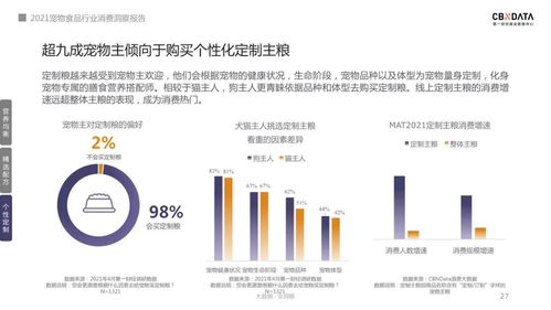 2021寵物食品消費三大新趨勢 科技賦能下的選糧進(jìn)階之路