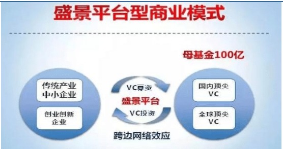 盛景網聯 新三板上的黃埔軍校 仍面臨4大風險